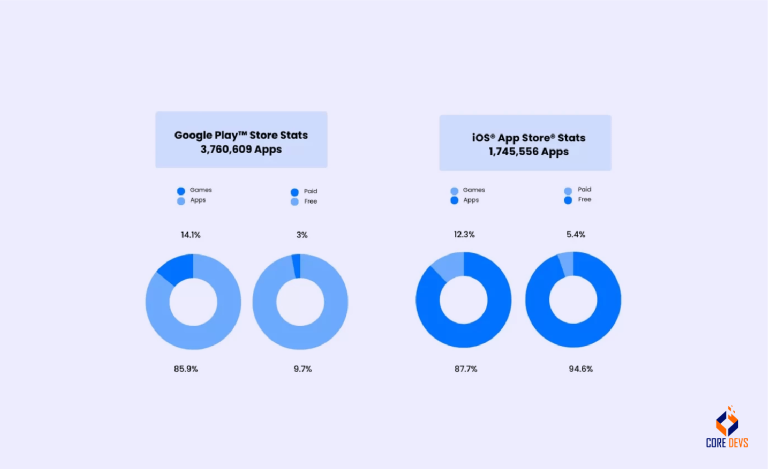 How Much Does It Cost to Upload an App on the Play Store in India ...