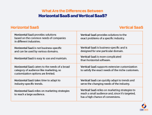 Top 8 Horizontal SaaS Examples in 2023 You Must Know About - Core Devs Ltd