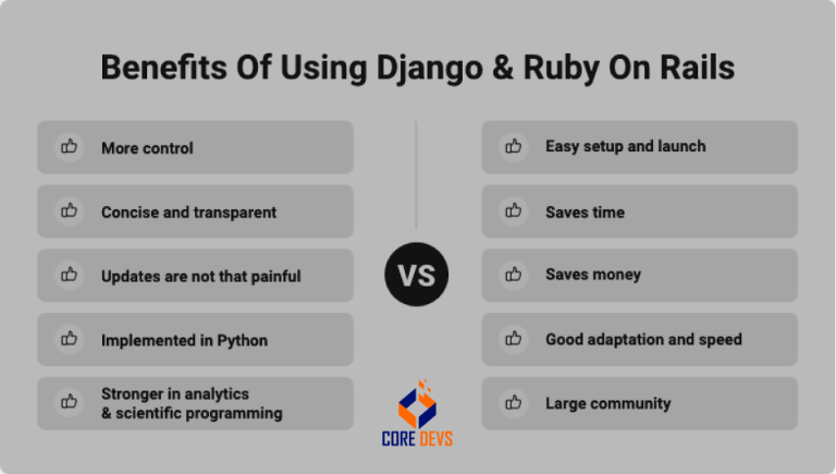 Ruby on Rails vs Django: Choosing the Best Web Framework for 2024 ...