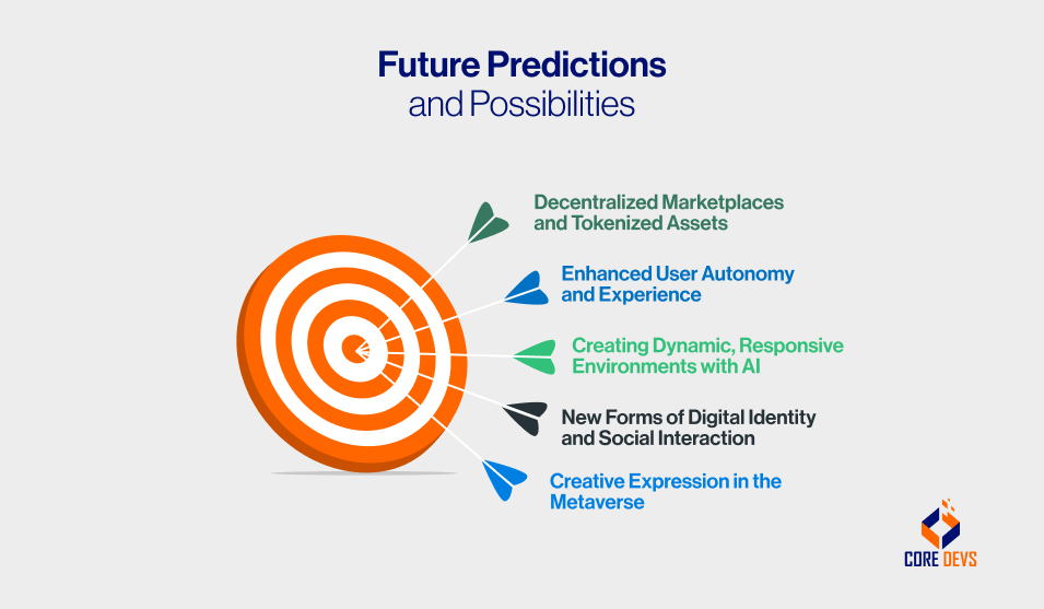 Future Predictions and Possibilities