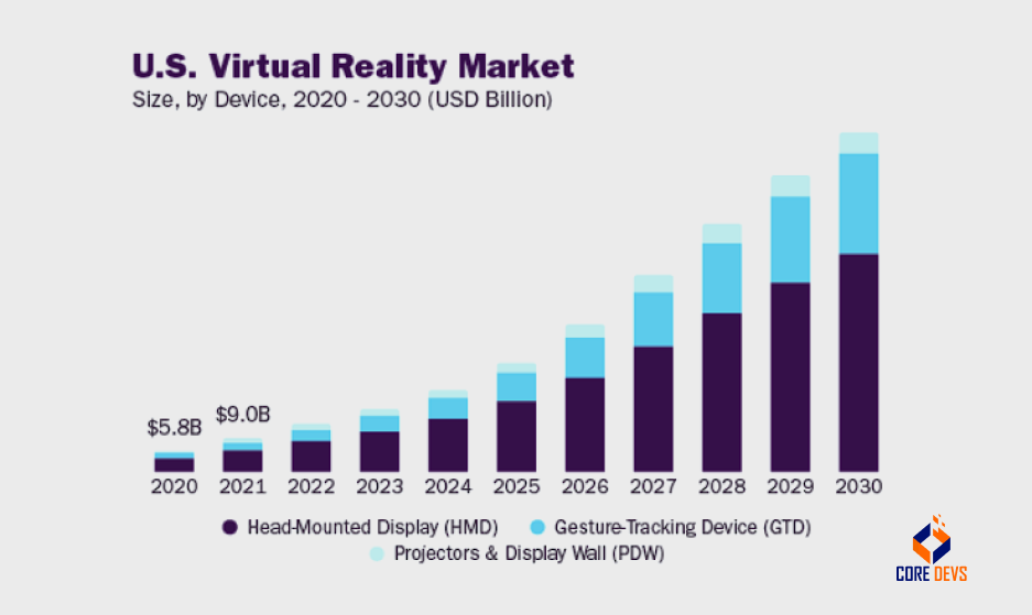 U.S. Virtual Reality Market