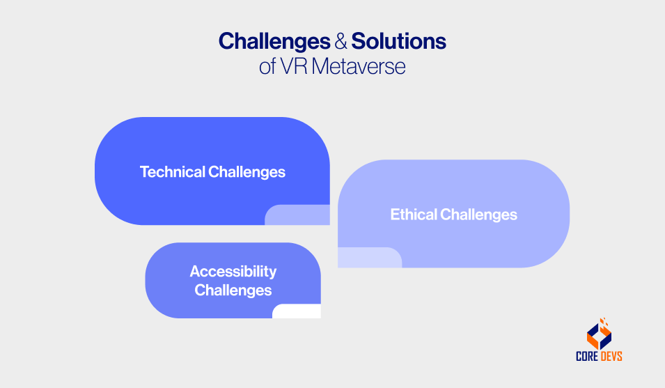 What are the Challenges and Solutions of VR Metaverse